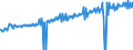 Indicator: Average Weekly Wages for Employees in: State Government Establishments in Terre Haute, IN (MSA)