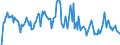 Indicator: Market Hotness: Hotness Rank in Terre Haute, IN (CBSA): 