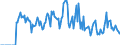 Indicator: Market Hotness: Hotness Rank in Terre Haute, IN (CBSA): 