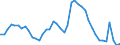 Indicator: Unemployment Rate in Terre Haute, IN (MSA): 