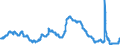 Indicator: Unemployment Rate in Terre Haute, IN (MSA): 