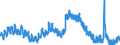 Indicator: Unemployment Rate in Terre Haute, IN (MSA): 