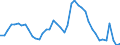 Indicator: Unemployed Persons in Terre Haute, IN (MSA): 