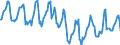 Indicator: Housing Inventory: Median Days on Market: in Terre Haute, IN (CBSA)