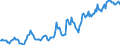 Indicator: Housing Inventory: Median: Listing Price in Terre Haute, IN (CBSA)