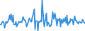 Indicator: Housing Inventory: Median: Listing Price Month-Over-Month in Terre Haute, IN (CBSA)