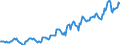 Indicator: Housing Inventory: Median: Listing Price per Square Feet in Terre Haute, IN (CBSA)