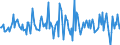 Indicator: Housing Inventory: Median: Listing Price per Square Feet Month-Over-Month in Terre Haute, IN (CBSA)