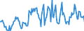 Indicator: Housing Inventory: Median: Listing Price per Square Feet Year-Over-Year in Terre Haute, IN (CBSA)