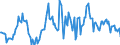 Indicator: Housing Inventory: Median: Listing Price Year-Over-Year in Terre Haute, IN (CBSA)