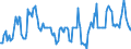 Indicator: Housing Inventory: Median: Home Size in Square Feet in Terre Haute, IN (CBSA)