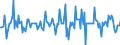 Indicator: Housing Inventory: Median: Home Size in Square Feet Month-Over-Month in Terre Haute, IN (CBSA)