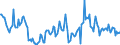 Indicator: Housing Inventory: Median: Home Size in Square Feet Year-Over-Year in Terre Haute, IN (CBSA)