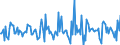 Indicator: Housing Inventory: New Listing Count: Month-Over-Month in Terre Haute, IN (CBSA)