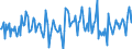 Indicator: Housing Inventory: New Listing Count: Year-Over-Year in Terre Haute, IN (CBSA)