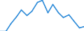 Indicator: Total: Per Capita Real Gross Domestic Product for Terre Haute, IN (MSA) (DISCONTINUED)