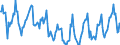 Indicator: Housing Inventory:: Price Reduced Count in Terre Haute, IN (CBSA)