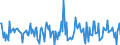 Indicator: Housing Inventory:: Price Reduced Count Month-Over-Month in Terre Haute, IN (CBSA)