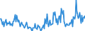 Indicator: Housing Inventory:: Price Reduced Count Year-Over-Year in Terre Haute, IN (CBSA)