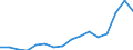 Indicator: Real: Personal Income for Terre Haute, IN (MSA)