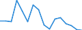 Indicator: Regional Price Parities:: Services: Housing for Terre Haute, IN (MSA)