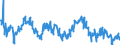 Indicator: Average Weekly Hours of All Employees: Total Private in Terre Haute, IN (MSA): 