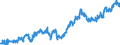 Indicator: Average: Hourly Earnings of All Employees: Total Private in Terre Haute, IN (MSA)