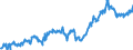 Indicator: Average: Hourly Earnings of All Employees: Total Private in Terre Haute, IN (MSA) (DISCONTINUED)