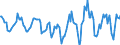 Indicator: Housing Inventory: Active Listing Count: Month-Over-Month in Des Moines-West Des Moines, IA (CBSA)