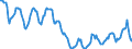 Indicator: Housing Inventory: Active Listing Count: in Lawrence, KS (CBSA)