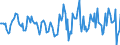 Indicator: Housing Inventory: Active Listing Count: Month-Over-Month in Lawrence, KS (CBSA)