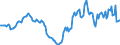 Indicator: Housing Inventory: Active Listing Count: Year-Over-Year in Lawrence, KS (CBSA)