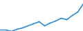 Indicator: Housing Inventory: Active Listing Count: wrence, KS (MSA)