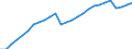 Indicator: Housing Inventory: Active Listing Count: A)