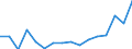 Indicator: Housing Inventory: Active Listing Count: g in Lawrence, KS (MSA)