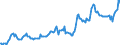 Indicator: Housing Inventory: Average Listing Price: in Lawrence, KS (CBSA)