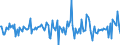 Indicator: Housing Inventory: Average Listing Price: Month-Over-Month in Lawrence, KS (CBSA)