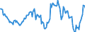 Indicator: Housing Inventory: Average Listing Price: Year-Over-Year in Lawrence, KS (CBSA)