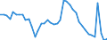 Indicator: Unemployment Rate in Lawrence, KS (MSA): 