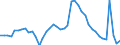 Indicator: Unemployed Persons in Lawrence, KS (MSA): 