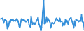 Indicator: Housing Inventory: Median Days on Market: Month-Over-Month in Lawrence, KS (CBSA)