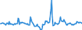 Indicator: Housing Inventory: Median Days on Market: Year-Over-Year in Lawrence, KS (CBSA)