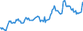 Indicator: Housing Inventory: Median: Listing Price in Lawrence, KS (CBSA)