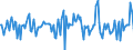 Indicator: Housing Inventory: Median: Listing Price Month-Over-Month in Lawrence, KS (CBSA)