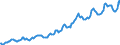 Indicator: Housing Inventory: Median: Listing Price per Square Feet in Lawrence, KS (CBSA)