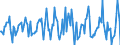 Indicator: Housing Inventory: Median: Listing Price per Square Feet Month-Over-Month in Lawrence, KS (CBSA)