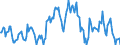 Indicator: Housing Inventory: Median: Listing Price per Square Feet Year-Over-Year in Lawrence, KS (CBSA)