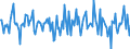 Indicator: Housing Inventory: Median: Home Size in Square Feet Month-Over-Month in Lawrence, KS (CBSA)