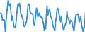 Indicator: Housing Inventory:: New Listing Count in Lawrence, KS (CBSA)