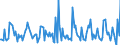 Indicator: Housing Inventory:: New Listing Count Month-Over-Month in Lawrence, KS (CBSA)